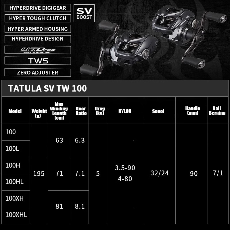 2025 NEW DAIWA TATULA SV TW 10 - Abu Garcia Reel Max ulasan dan harga