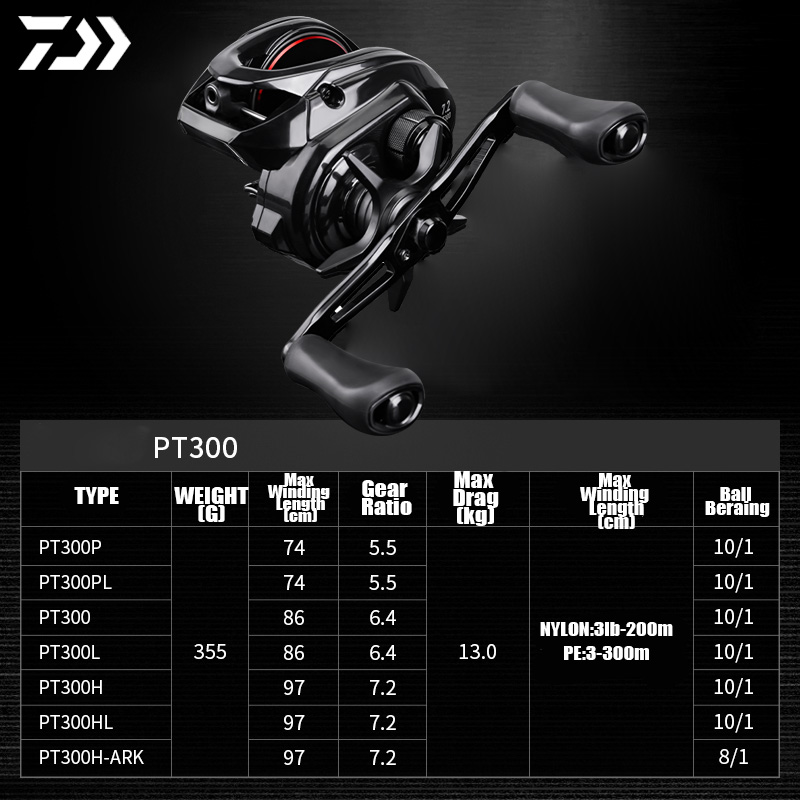 DAIWA 2025 New PT 300 Seawater - Abu Garcia Reel Max ulasan dan harga